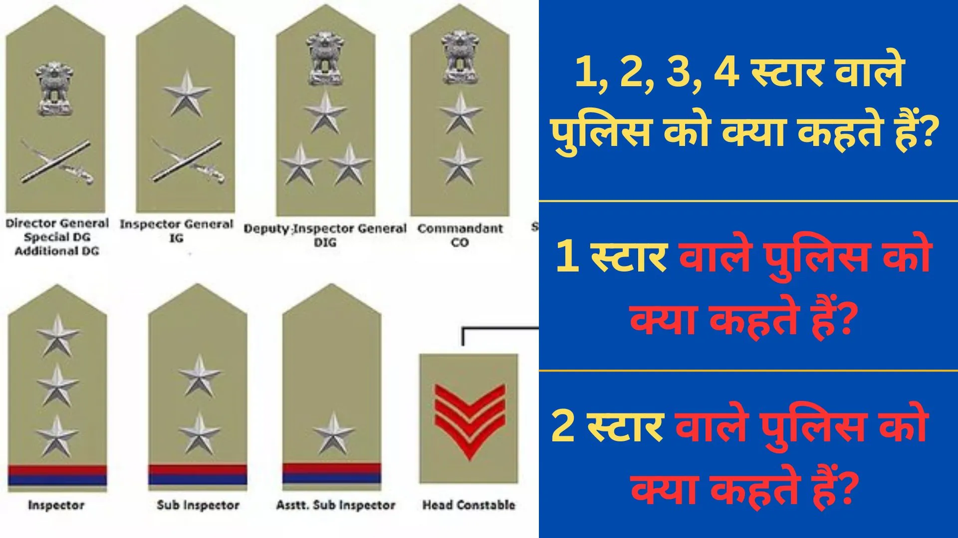 Police Me Kitni Salary Milti Hai